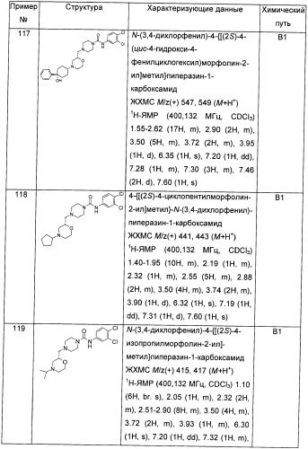 Гетероциклические соединения в качестве антагонистов ccr2b (патент 2423349)