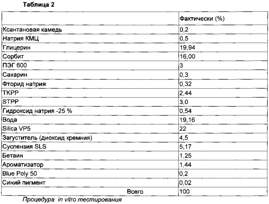 Отбеливающие композиции для ухода за полостью рта (патент 2662349)