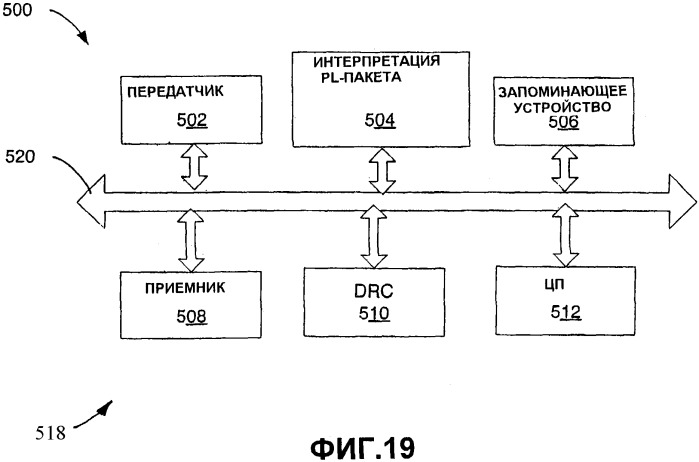 Изменяемые длины пакета для передач с высокой скоростью передачи пакетных данных (патент 2341903)