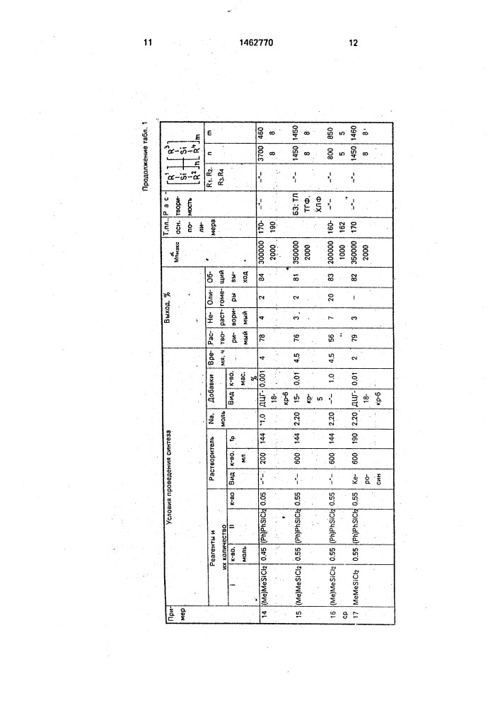 Способ получения органополисиланов (патент 1462770)