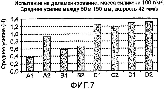 Медицинское или техническое изделие для прикрепления к коже или компонент для прикрепления медицинского изделия или его части к коже, имеющие удаляемый защитный слой (патент 2428157)