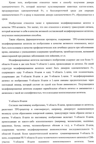 Днк, кодирующая модифицированное антитело или соединение с активностью агониста тро, способ их получения и животная клетка или микроорганизм, их продуцирующие (патент 2422528)