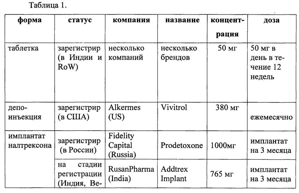 Имплантируемые таблетки налтрексона (патент 2620254)