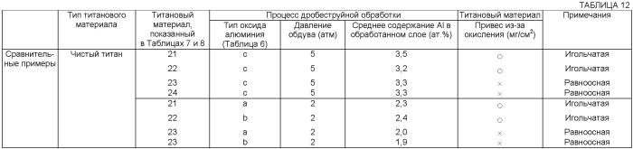 Титановый материал и выхлопная труба для двигателя (патент 2410456)