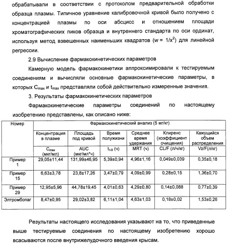 Бициклозамещенные азопроизводные пиразолона, способ их получения и фармацевтическое применение (патент 2488582)