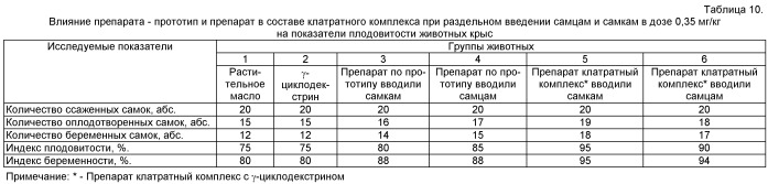 Средство для улучшения репродуктивной функции (патент 2489142)