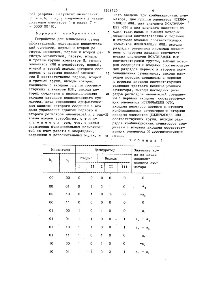 Устройство для вычисления суммы произведений (патент 1269125)