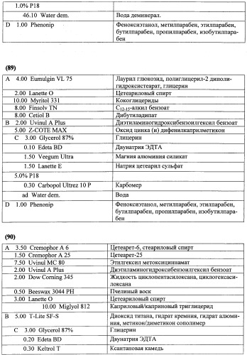 Противоперхотные композиции, содержащие пептиды (патент 2491052)