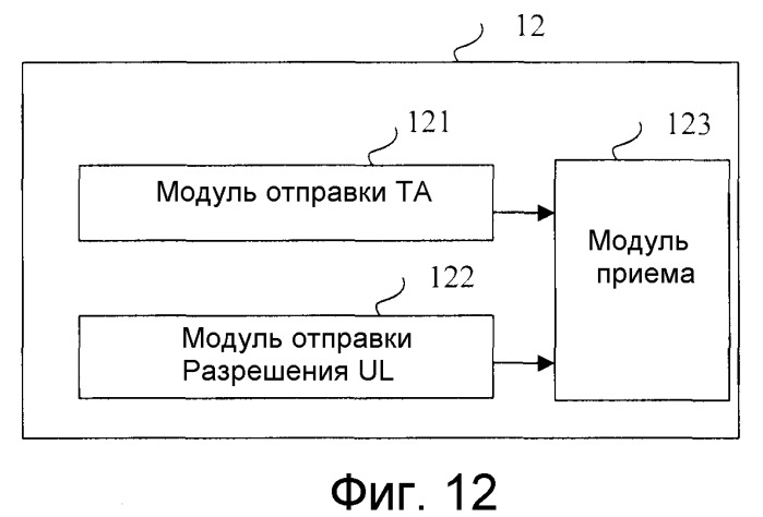 Способ эстафетной передачи обслуживания, оборудование пользователя и устройство на сетевой стороне (патент 2496265)