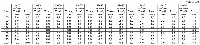 Способ заготовки донорской крови (патент 2514349)