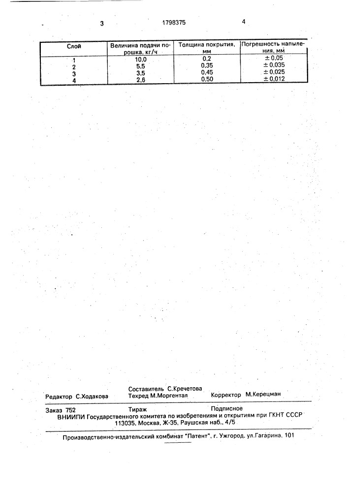 Способ нанесения покрытий (патент 1798375)