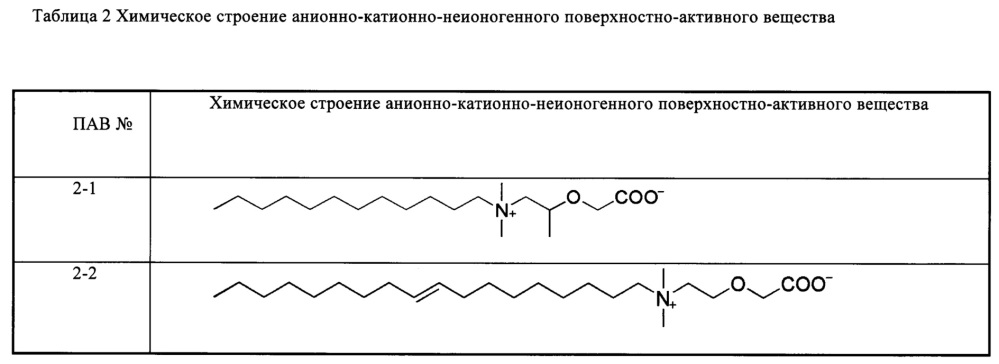 Анионно-катионно-неионогенное поверхностно-активное вещество, способ его получения и применение (патент 2668104)