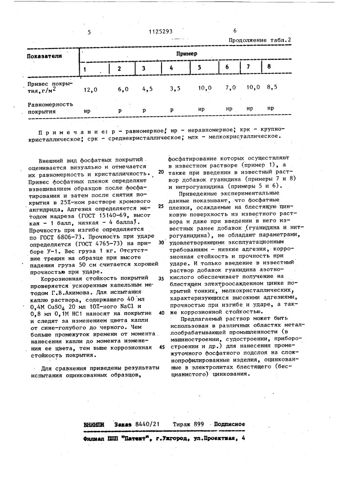 Раствор для фосфатирования (патент 1125293)