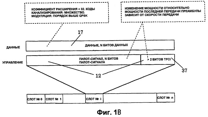 Способ и устройство для распределения радиоресурсов и управления параметрами передачи канала произвольного доступа (патент 2432707)