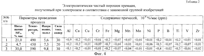 Способ получения высокочистого порошка кремния из тетрафторида кремния с одновременным получением элементного фтора, способ отделения кремния от расплава солей, полученные вышеуказанным способом порошок кремния и элементный фтор и способ получения тетрафторида кремния (патент 2272785)