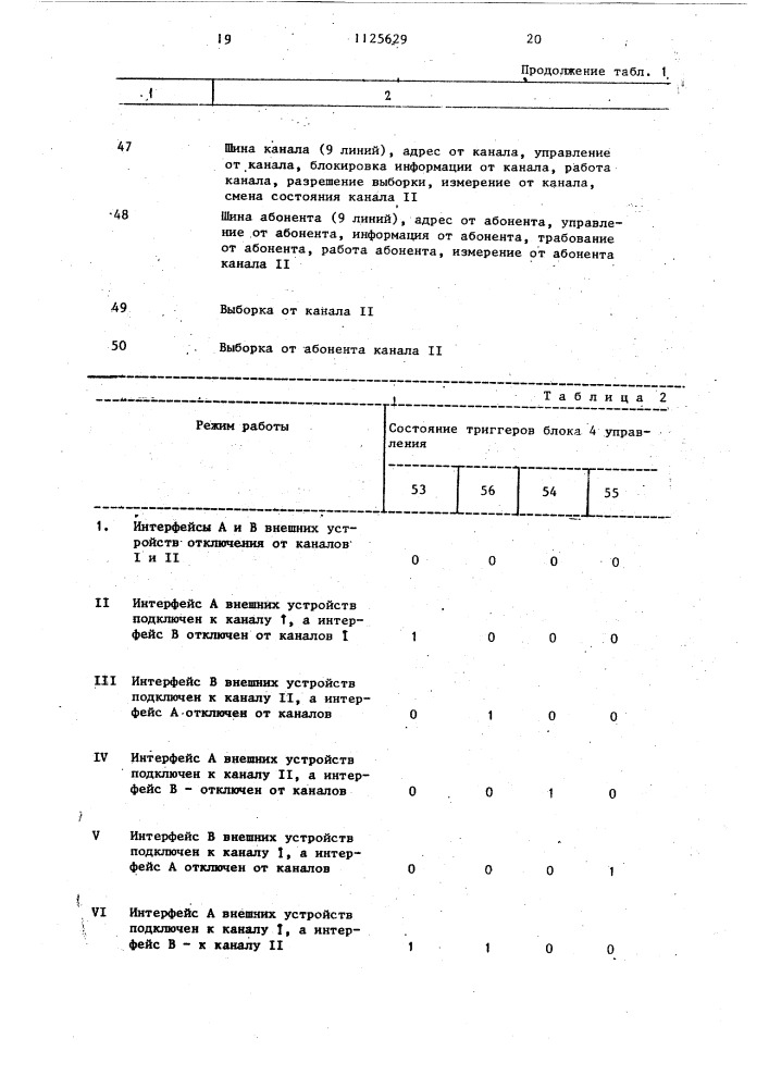 Устройство для ретрансляции и коммутации сигналов между каналами ввода-вывода и внешними устройствами (патент 1125629)