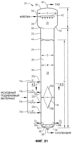 Оптимизированное жидкофазное окисление (патент 2363535)