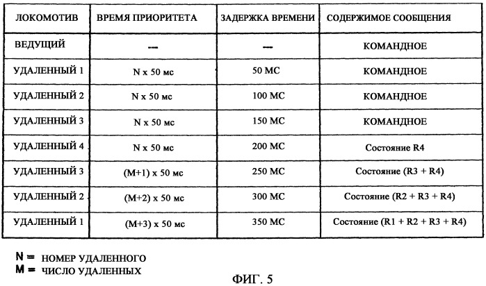 Бортовой повторитель сообщений для системы радиосвязи железнодорожного состава (патент 2403161)