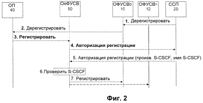 Способ и система для изменения подписки (патент 2283542)