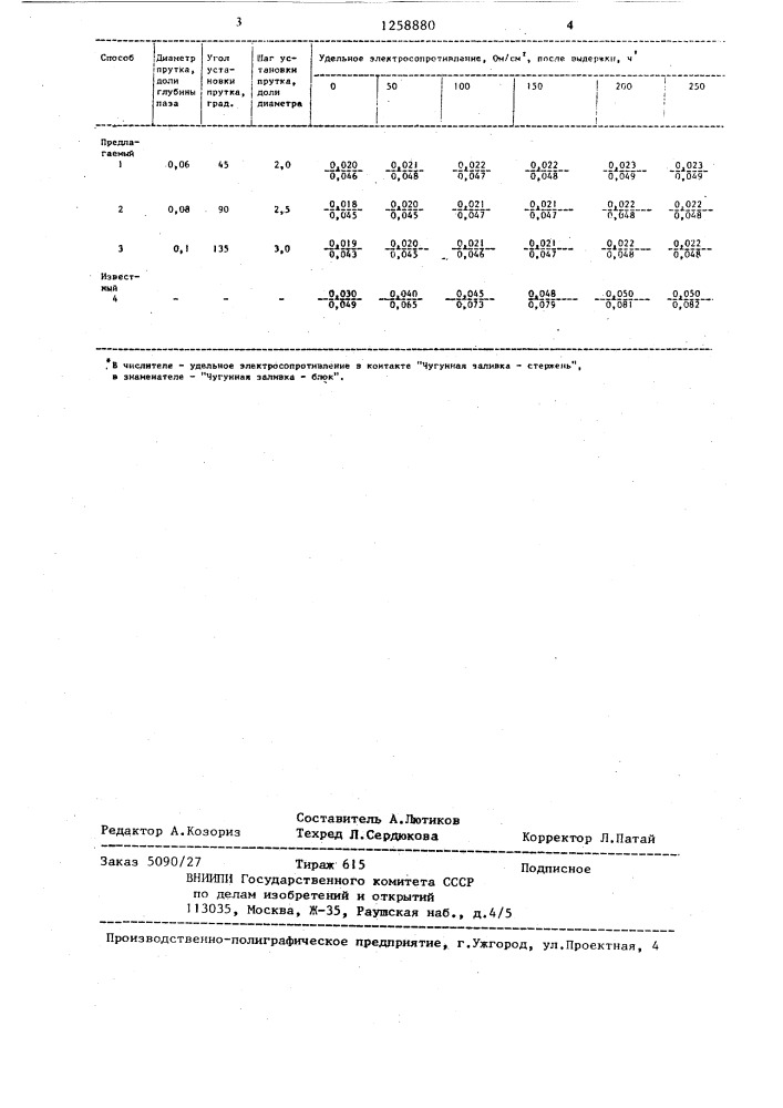 Способ монтажа подовой секции алюминиевого электролизера (патент 1258880)