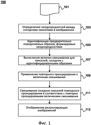 Морфологическое сглаживание (мс) при повторном проецировании двухмерного изображения (патент 2562759)