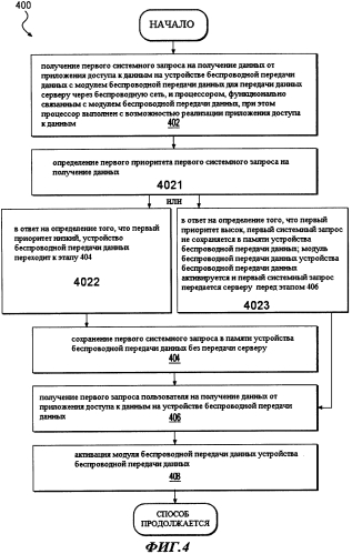 Способ управления устройством беспроводной передачи данных, способ сокращения энергопотребления устройством беспроводной передачи данных и устройство беспроводной передачи данных (патент 2575485)