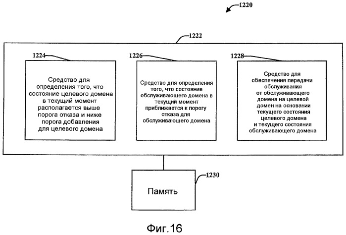 Способы и устройства для поддержки перемещения между сетевыми доменами (патент 2476016)