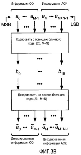 Кодирование и декодирование управляющей информации для беспроводной связи (патент 2464713)