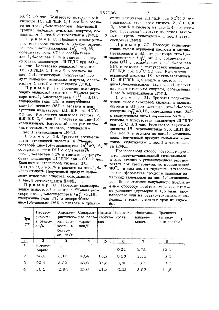 Способ получения графтполимера (патент 657036)