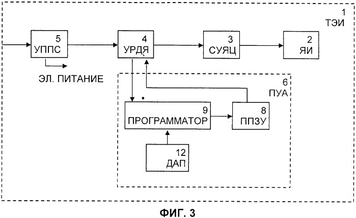 Экранный модуль визуальной индикации и элемент индикации экранного модуля визуальной индикации (патент 2359341)