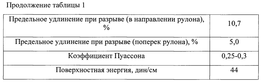 Способ получения связующего на основе фенолформальдегидной смолы резольного типа для слоистого материала, связующее и слоистый материал на основе связующего и армирующей волокнистой основы (патент 2594014)