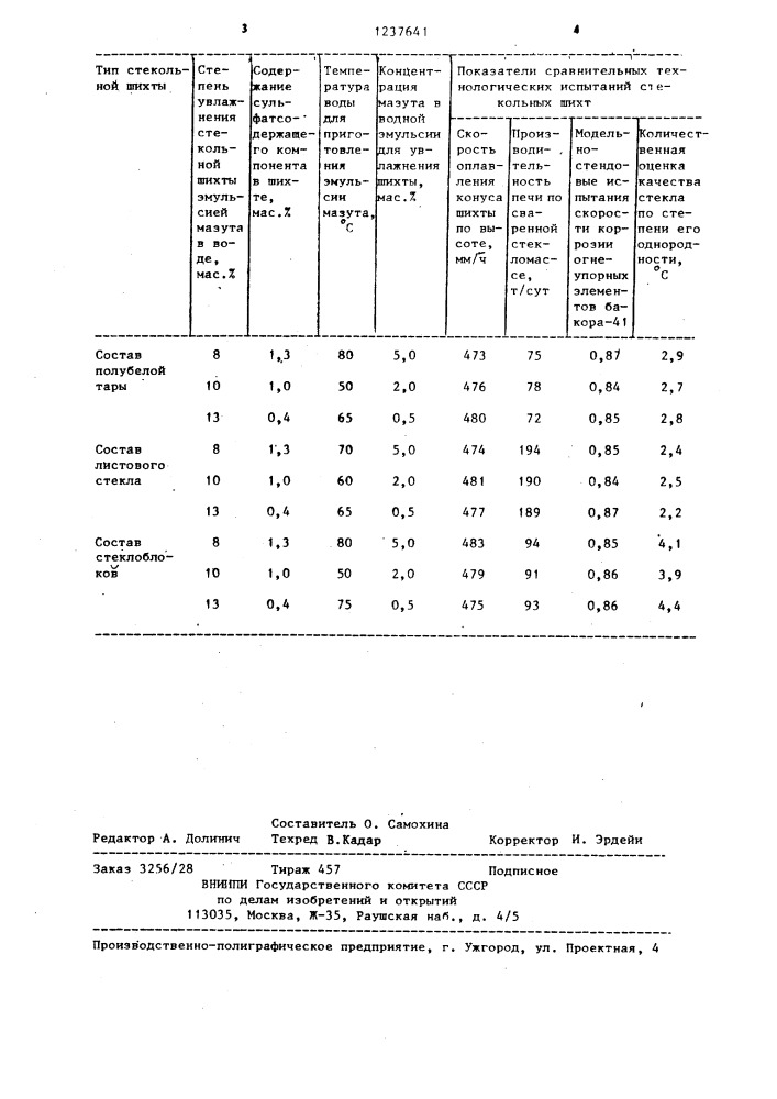 Способ приготовления сульфатсодержащей стекольной шихты (патент 1237641)