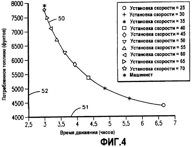 Система и способ оптимизации рейса для транспортного средства (патент 2481988)