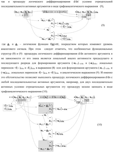 Способ преобразования позиционно-знаковых структур +[ni]f(2n) и -[ni]f(2n) аргументов аналоговых сигналов в структуру аргументов аналоговых сигналов &#177;[ni]f(2n) - &quot;дополнительный код&quot; с применением арифметических аксиом троичной системы счисления f(+1, 0, -1) (варианты русской логики) (патент 2455760)