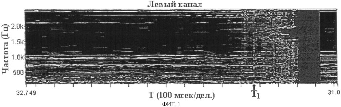 Телеметрическая система контроля параметров забоя (патент 2480583)