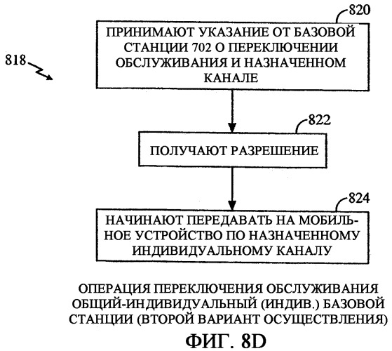 Способ и устройство для переключения между общими и индивидуальными каналами для обеспечения услуг передачи широковещательного контента в беспроводной телефонной сети (патент 2344571)