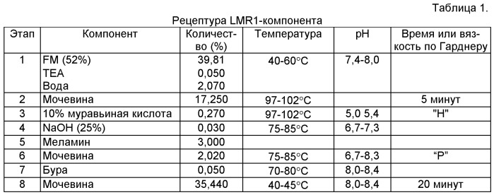 Аминоформальдегидные смолы, их применение и изделия, изготовленные из них (патент 2505566)