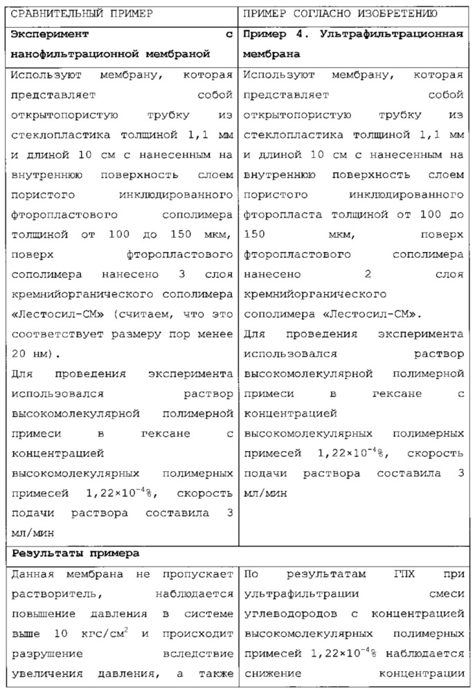 Способ очистки жидких углеводородов от высокомолекулярных примесей (патент 2622404)