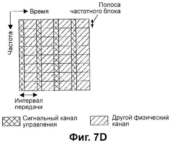 Передающее устройство и способ предоставления ресурса радиосвязи (патент 2419209)