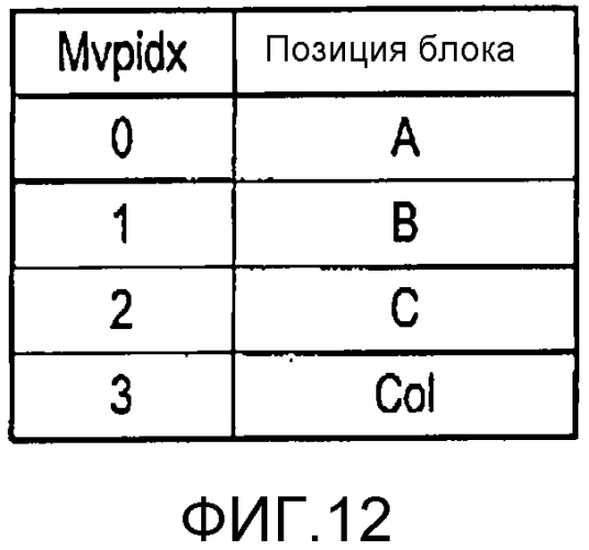 Способ кодирования изображений и способ декодирования изображений (патент 2571538)