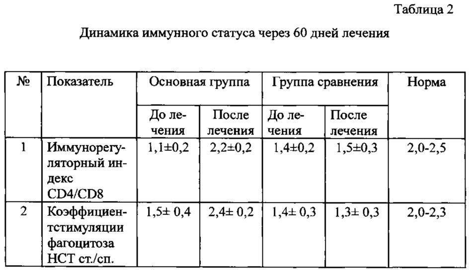 Способ лечения больных туберкулезом легких (патент 2611391)