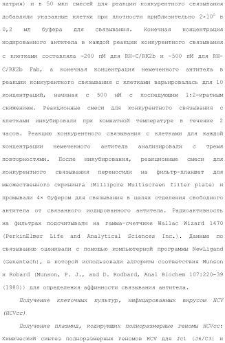Антитела против вируса гепатита с (патент 2462475)