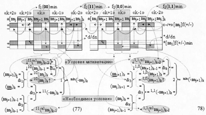 Способ преобразования ±[mj]f(+/-)min→±uцапf([mj]) минимизированной структуры позиционно-знаковых аргументов ±[mj]f(+/-)min троичной системы счисления f(+1,0,-1) в аргумент аналогового напряжения ±uцапf([mj]) (вариант русской логики) (патент 2501160)