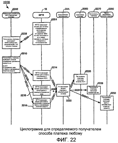 Способы и системы для финансовых транзакций в среде мобильной связи (патент 2467501)