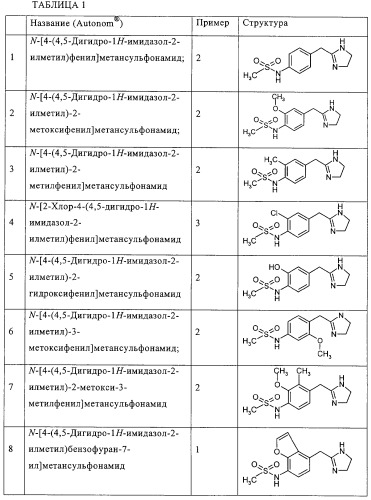 Имидазолинилметиларалкилсульфонамиды (патент 2318814)