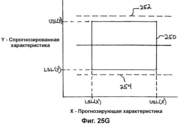 Система анализа проектирования и процессов производства (патент 2321886)