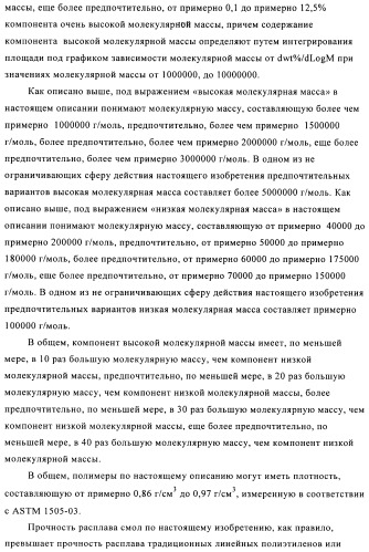 Катализаторы полимеризации, способы их получения и применения и полиолефиновые продукты, полученные с их помощью (патент 2509088)