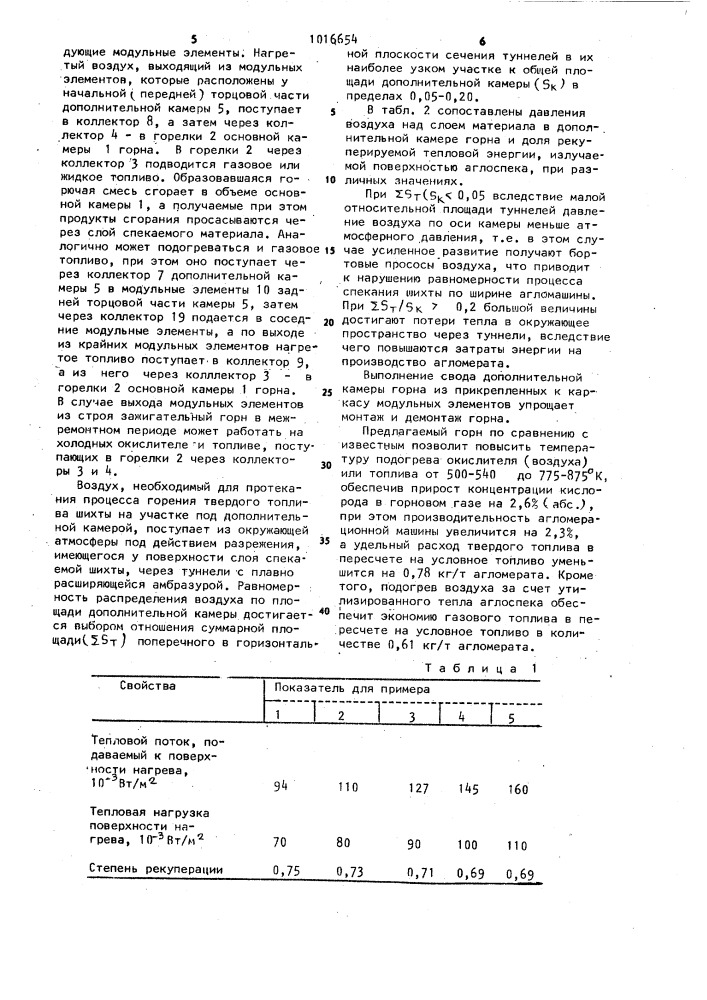 Горн агломерационной машины (патент 1016654)