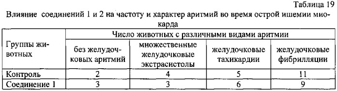 Средство для лечения сердечно-сосудистых заболеваний (патент 2555335)