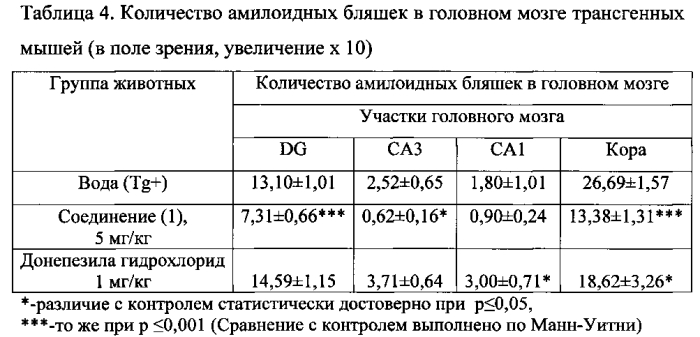 Средство на основе производного урацила для терапии болезни альцгеймера (патент 2565756)